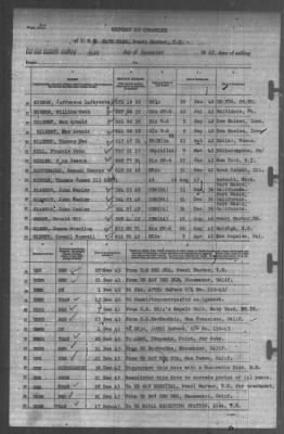 Thumbnail for Report of Changes > 31-Dec-1943