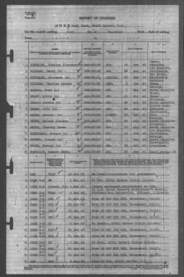 Thumbnail for Report of Changes > 31-Dec-1943