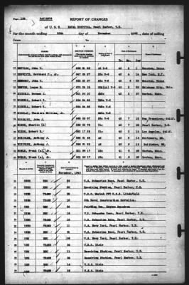 Thumbnail for Report of Changes > 30-Nov-1942