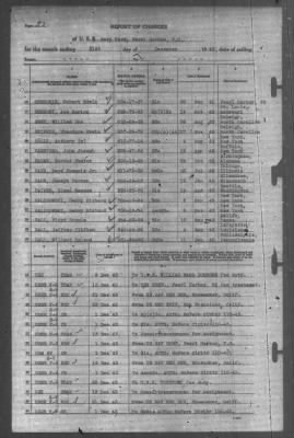 Thumbnail for Report of Changes > 31-Dec-1943