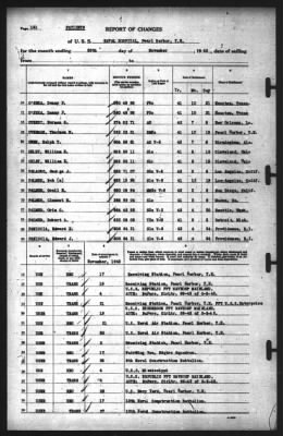 Thumbnail for Report of Changes > 30-Nov-1942