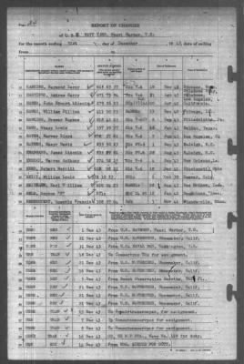 Thumbnail for Report of Changes > 31-Dec-1943