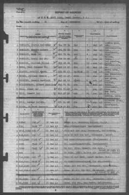 Thumbnail for Report of Changes > 31-Dec-1943