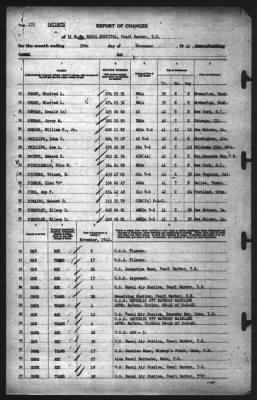 Thumbnail for Report of Changes > 30-Nov-1942