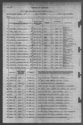 Thumbnail for Report of Changes > 31-Dec-1943