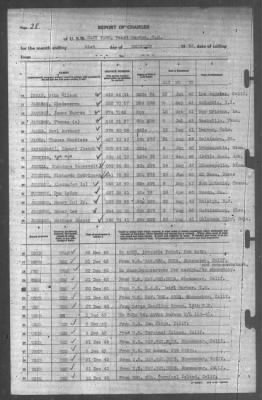 Thumbnail for Report of Changes > 31-Dec-1943