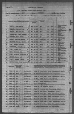 Thumbnail for Report of Changes > 31-Dec-1943