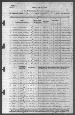 Thumbnail for Report of Changes > 31-Dec-1943