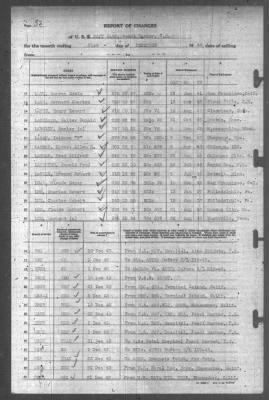 Thumbnail for Report of Changes > 31-Dec-1943