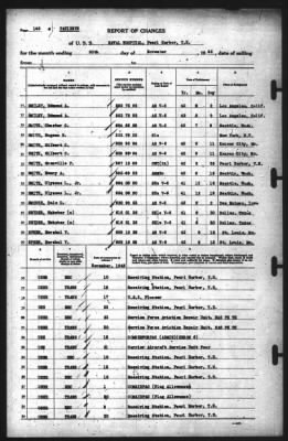 Thumbnail for Report of Changes > 30-Nov-1942