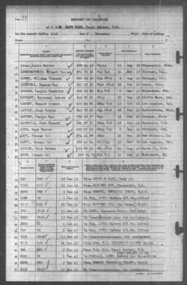 Thumbnail for Report of Changes > 31-Dec-1943