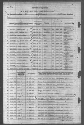 Thumbnail for Report of Changes > 31-Dec-1943