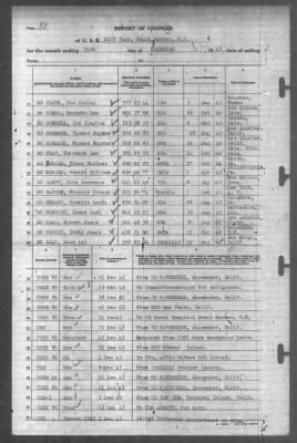 Thumbnail for Report of Changes > 31-Dec-1943