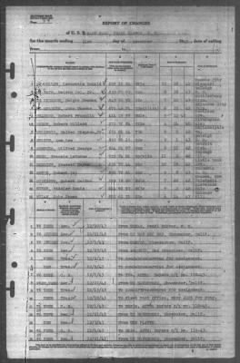 Thumbnail for Report of Changes > 31-Dec-1943