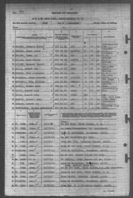 Thumbnail for Report of Changes > 31-Dec-1943