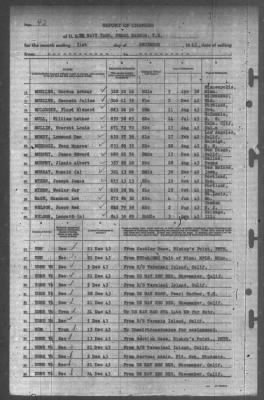 Thumbnail for Report of Changes > 31-Dec-1943