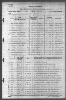 Thumbnail for Report of Changes > 31-Dec-1943