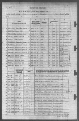 Thumbnail for Report of Changes > 31-Dec-1943