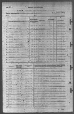 Thumbnail for Report of Changes > 31-Dec-1943