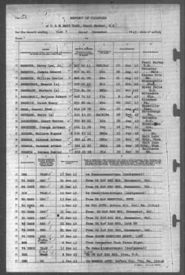 Thumbnail for Report of Changes > 31-Dec-1943