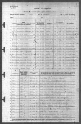 Thumbnail for Report of Changes > 31-Dec-1943