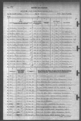 Thumbnail for Report of Changes > 31-Dec-1943