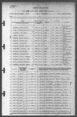 Thumbnail for Report of Changes > 31-Dec-1943