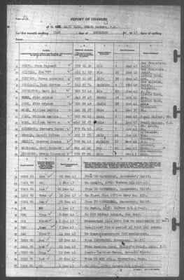 Thumbnail for Report of Changes > 31-Dec-1943