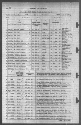 Thumbnail for Report of Changes > 31-Dec-1943