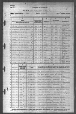 Thumbnail for Report of Changes > 31-Dec-1943