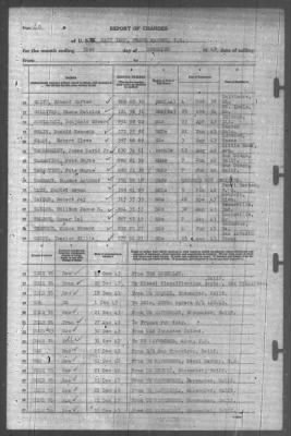 Thumbnail for Report of Changes > 31-Dec-1943