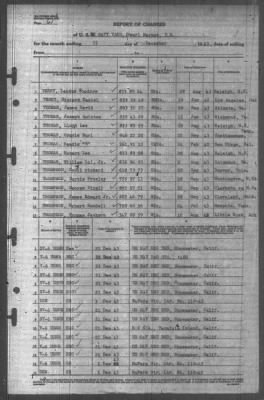 Thumbnail for Report of Changes > 31-Dec-1943