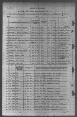 Thumbnail for Report of Changes > 31-Dec-1943