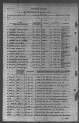 Thumbnail for Report of Changes > 31-Dec-1943