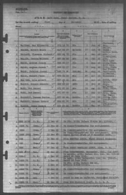 Thumbnail for Report of Changes > 31-Dec-1943