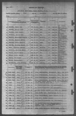 Thumbnail for Report of Changes > 31-Dec-1943