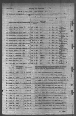 Thumbnail for Report of Changes > 31-Dec-1943