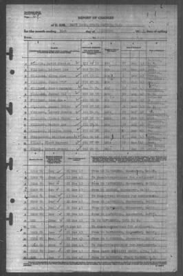 Thumbnail for Report of Changes > 31-Dec-1943