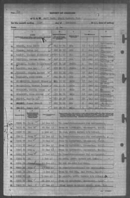 Thumbnail for Report of Changes > 31-Dec-1943