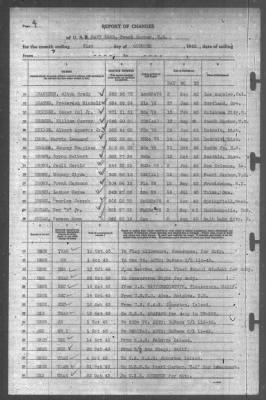 Thumbnail for Report Of Changes > 31-Oct-1943