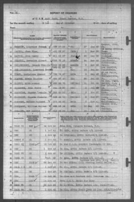 Thumbnail for Report Of Changes > 31-Oct-1943