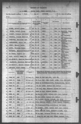 Thumbnail for Report Of Changes > 31-Oct-1943