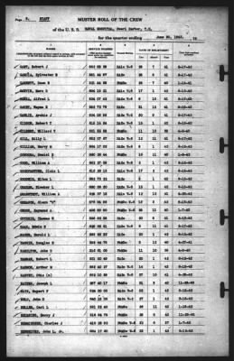 Thumbnail for Muster Rolls > 30-Jun-1942