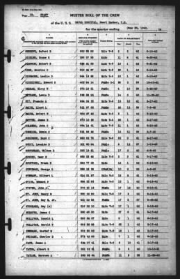 Thumbnail for Muster Rolls > 30-Jun-1942