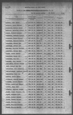 Thumbnail for Muster Rolls > 31-Mar-1944