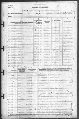 Thumbnail for Report of Changes > 31-Jan-1940