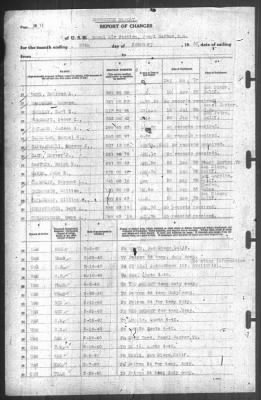 Thumbnail for Report of Changes > 29-Feb-1940