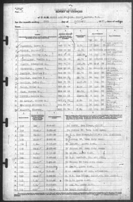 Thumbnail for Report of Changes > 29-Feb-1940