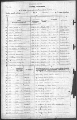 Thumbnail for Report of Changes > 29-Feb-1940