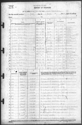 Thumbnail for Report of Changes > 31-Mar-1940